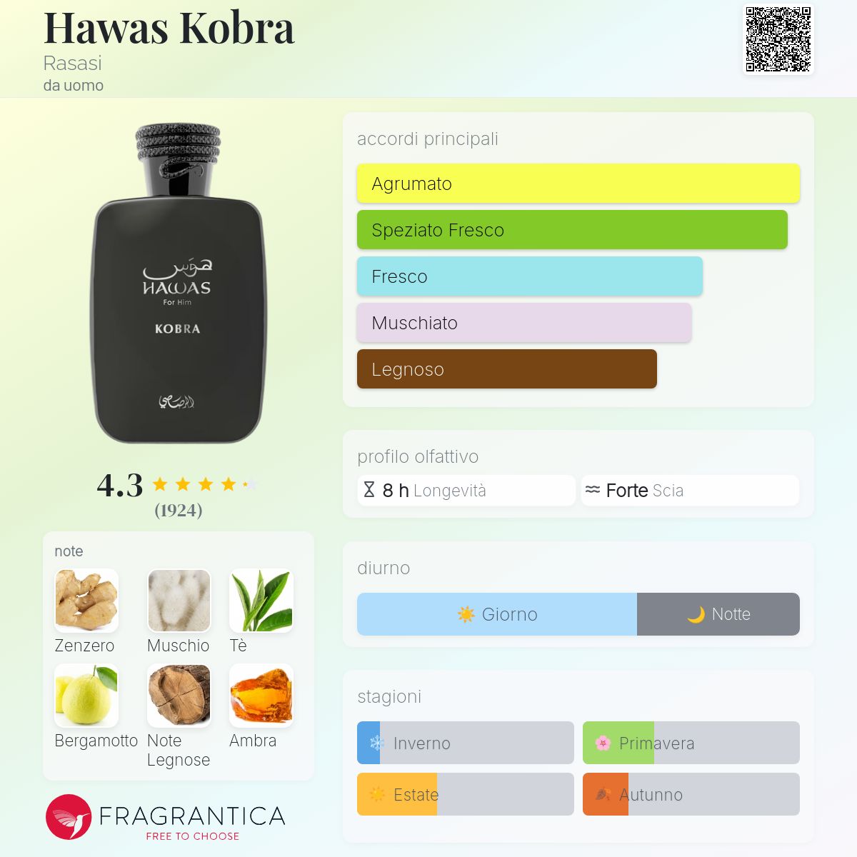 Rasasi Hawas Kobra