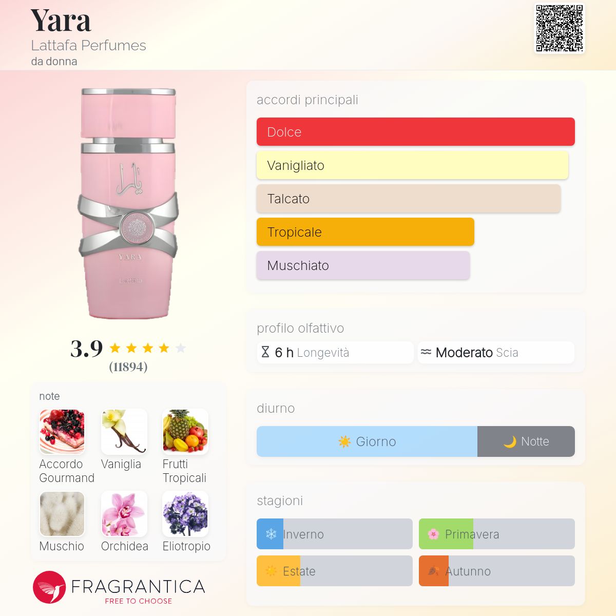 Lattafa Yara