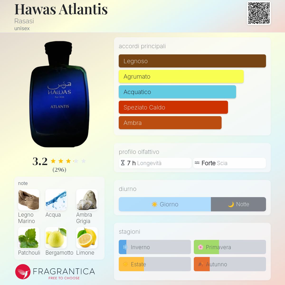 Rasasi Hawas Atlantis