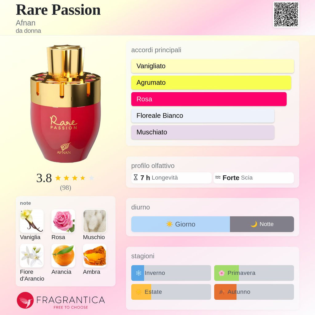 Afnan Rare Passion