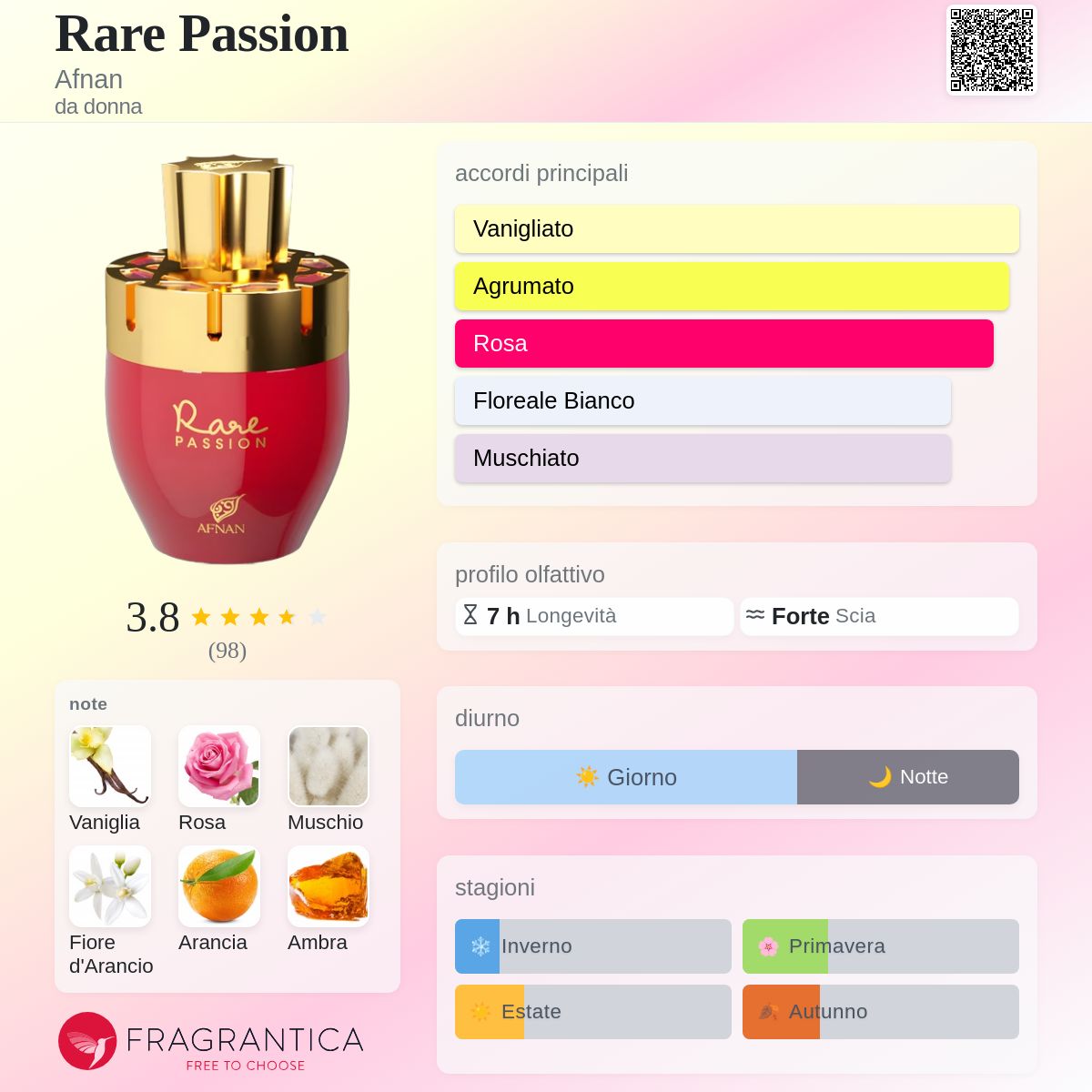 Afnan Rare Passion