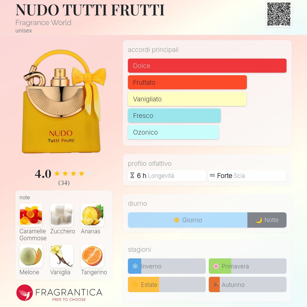 Fragrance World Nudo Rutti Frutti