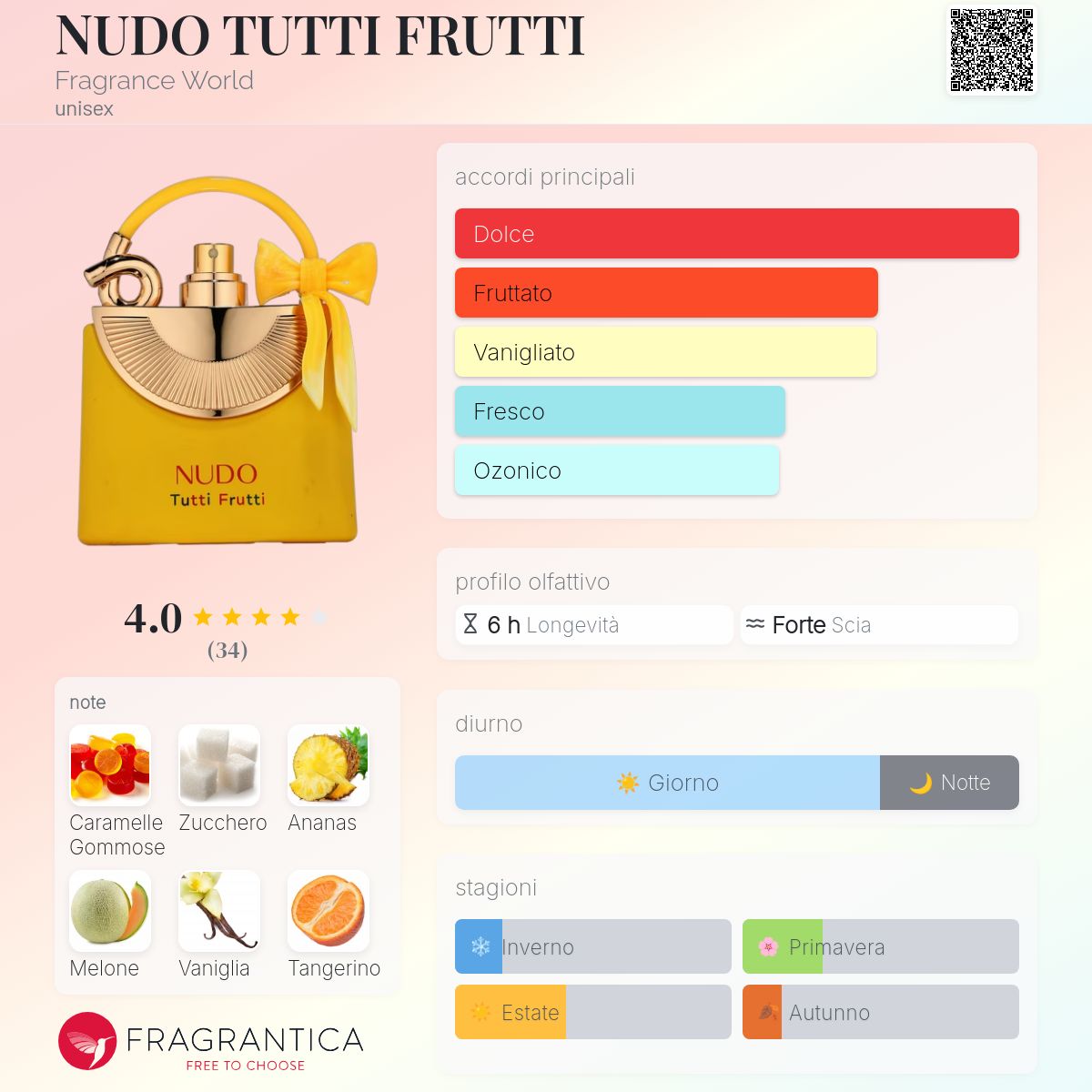 Fragrance World Nudo Rutti Frutti