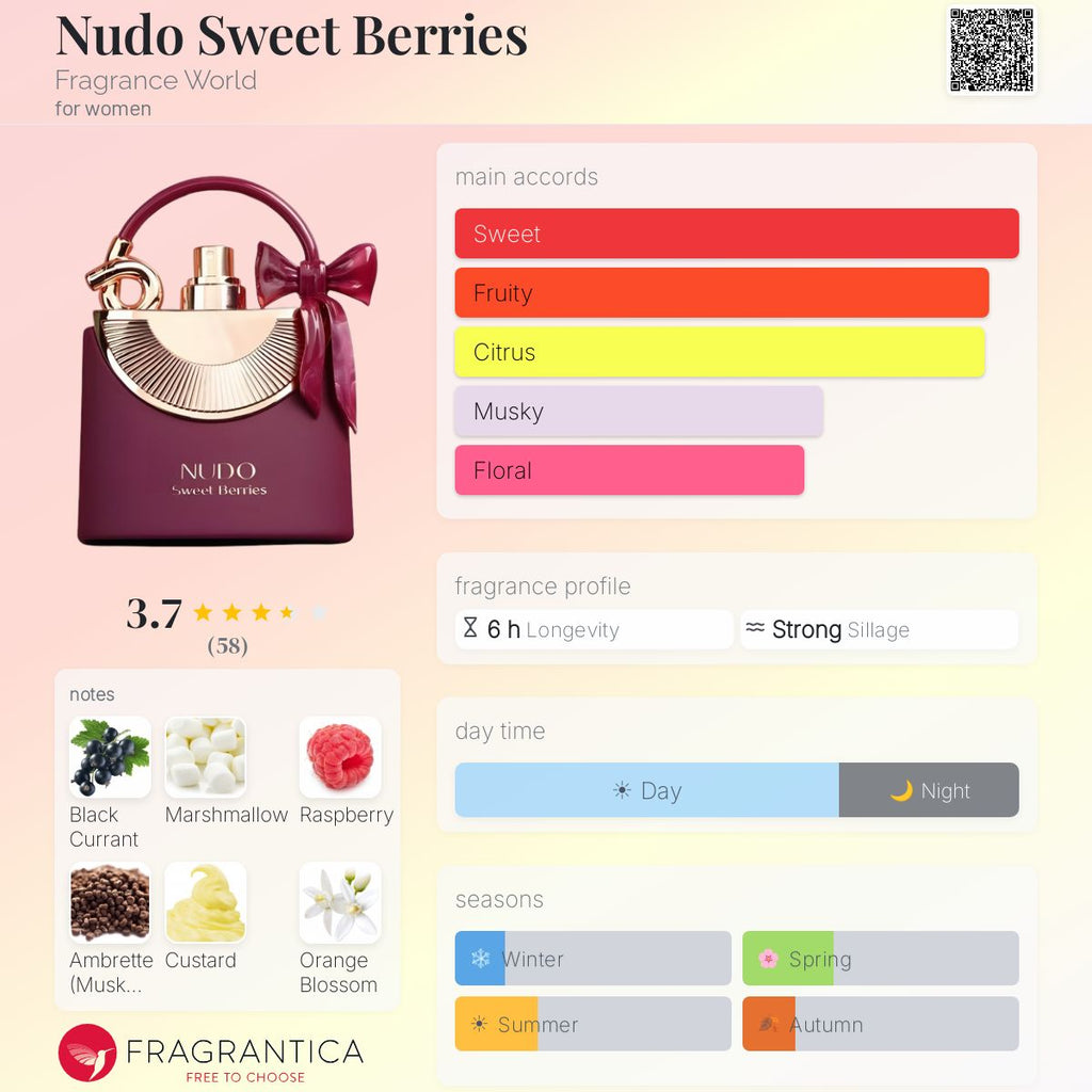 Fragrance World Nudo Sweet Berries
