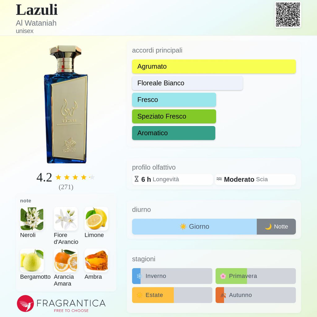 Al Wataniah Lazuli