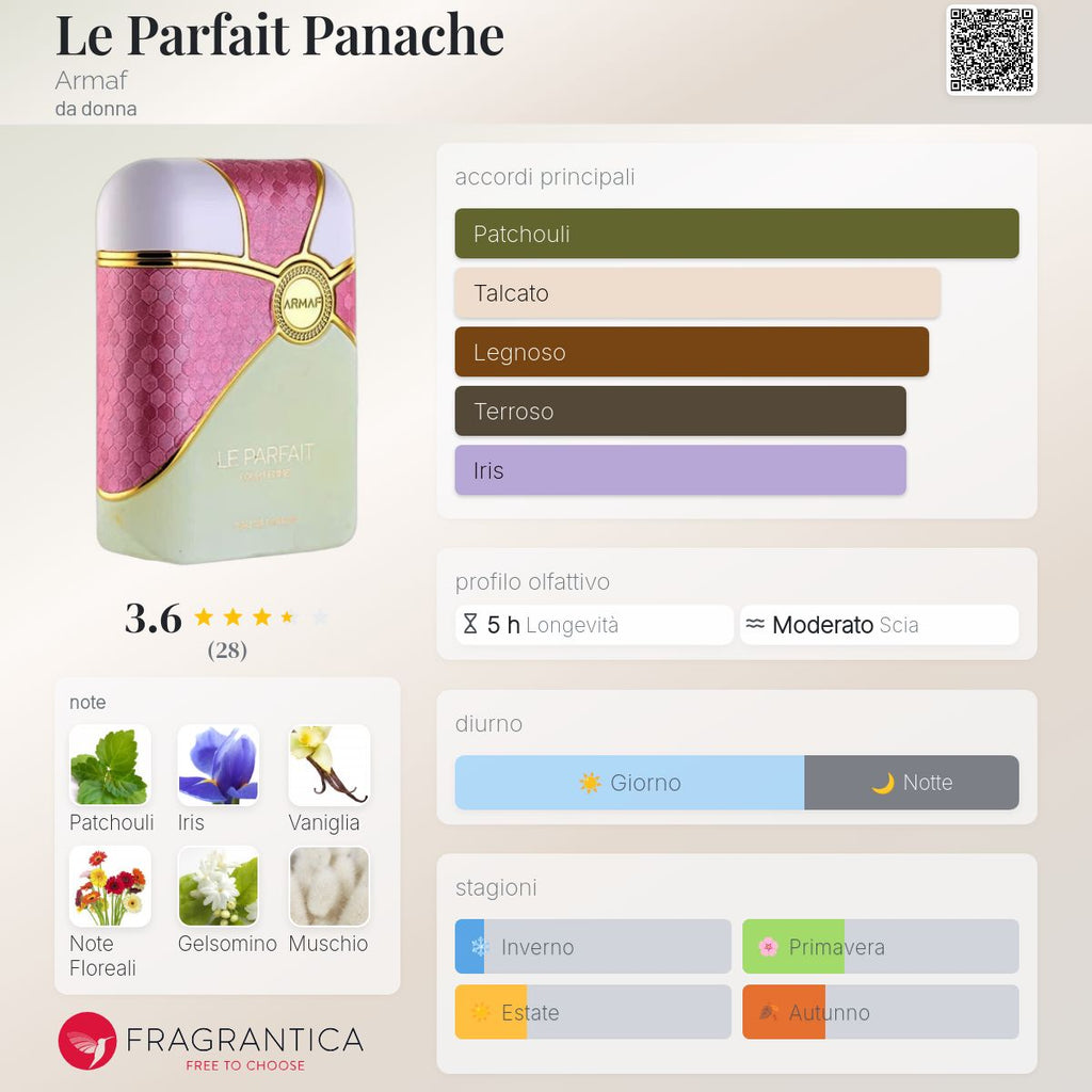 Armaf Le Parfait Panache