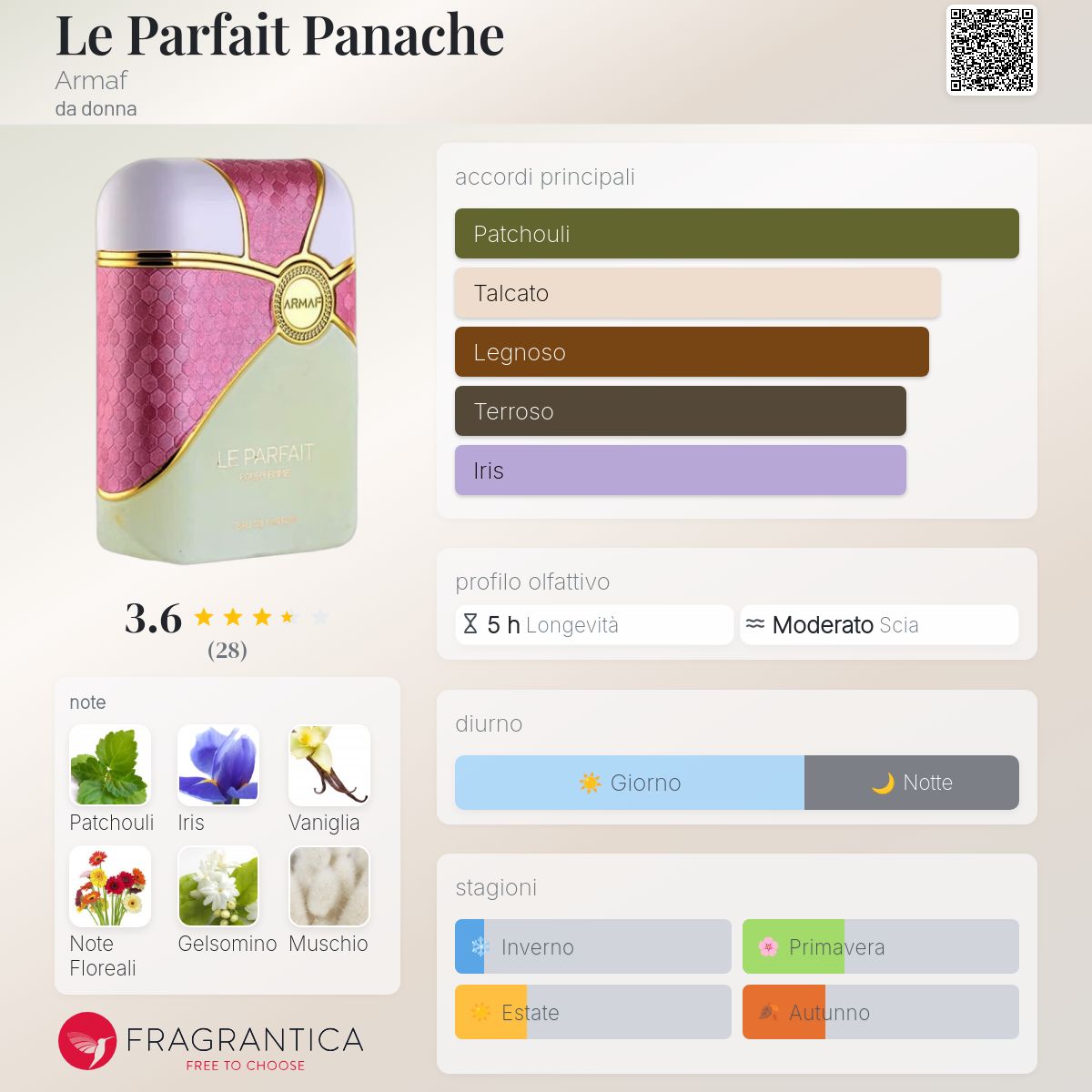 Armaf Le Parfait Panache