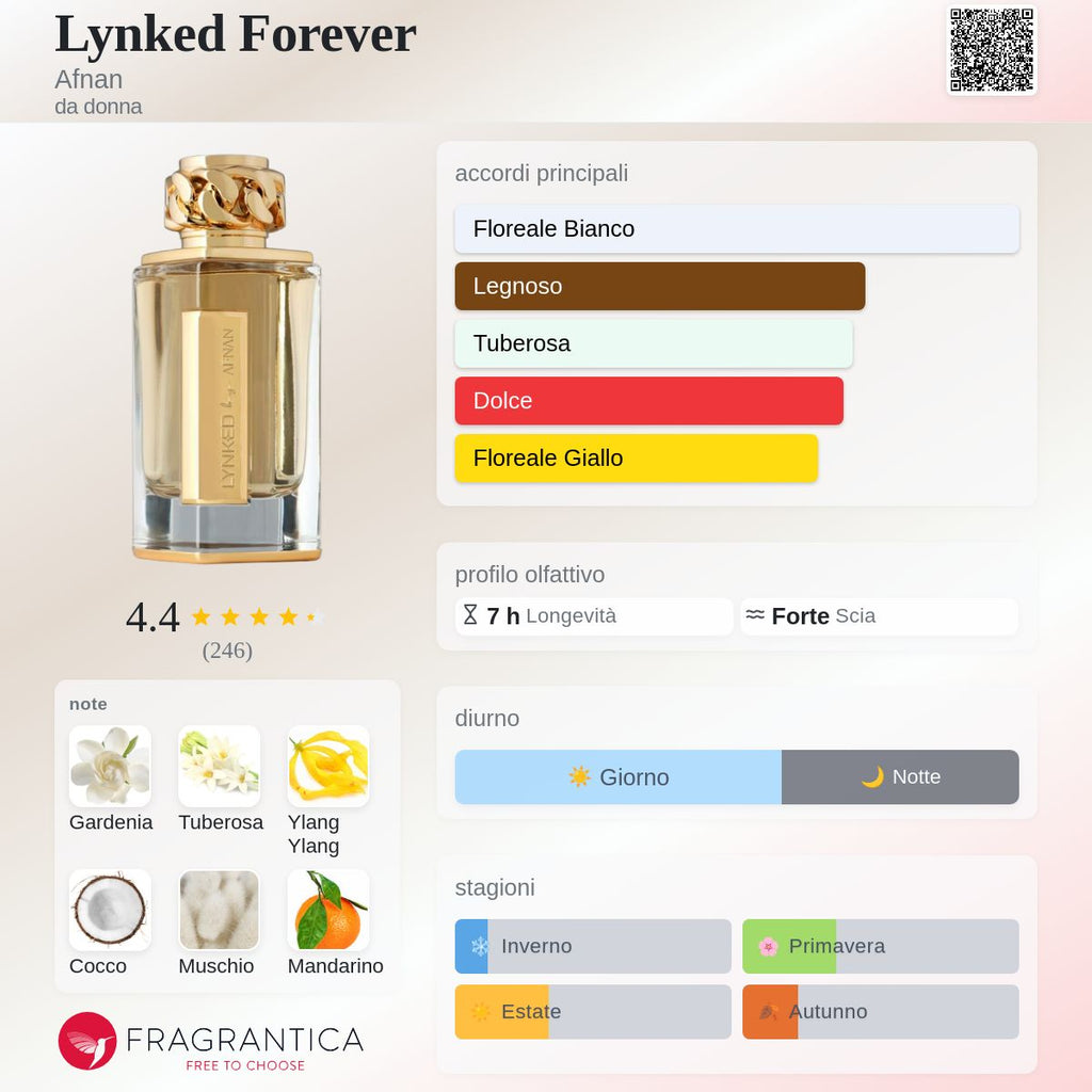 Afnan Lynked Forever