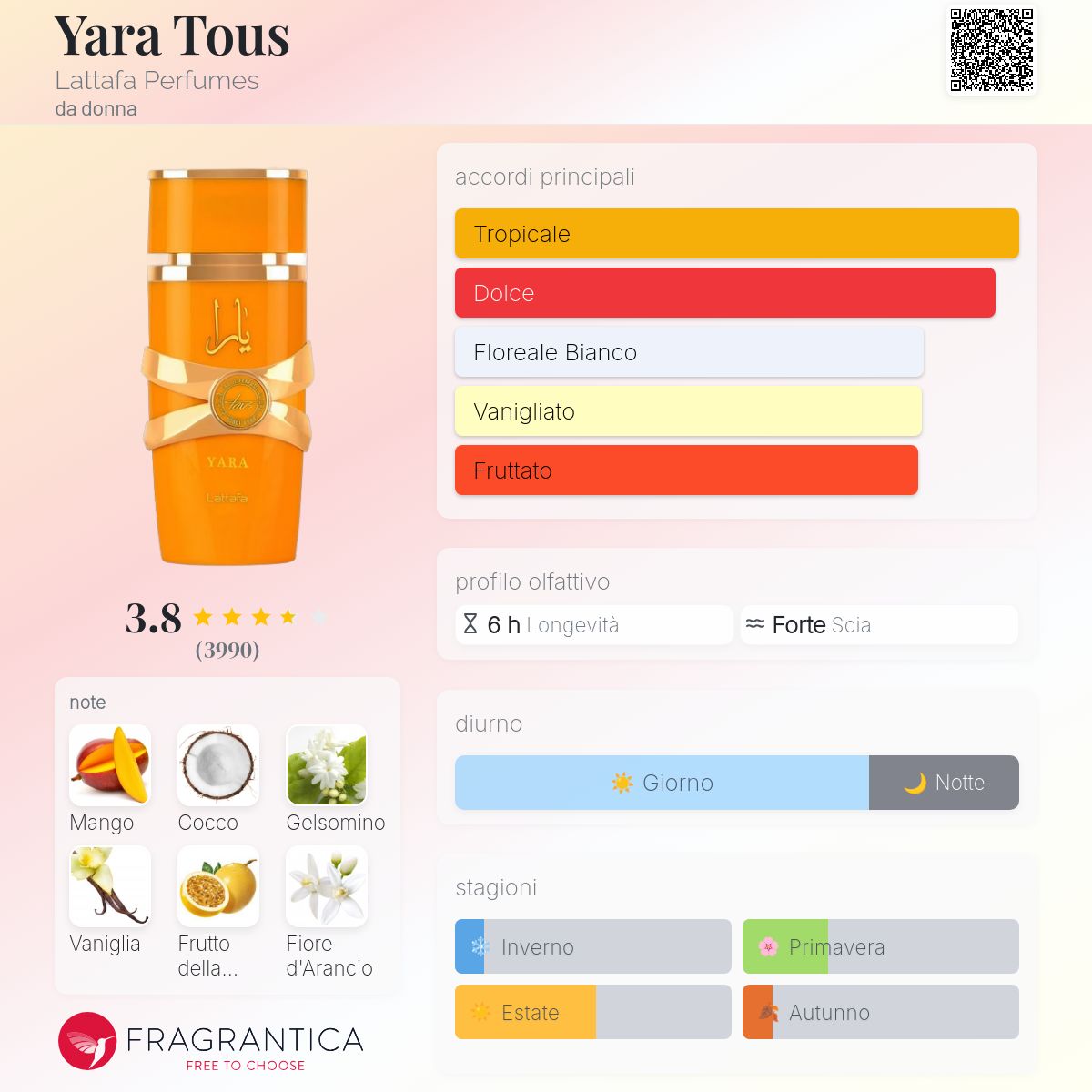 Lattafa Yara Tous