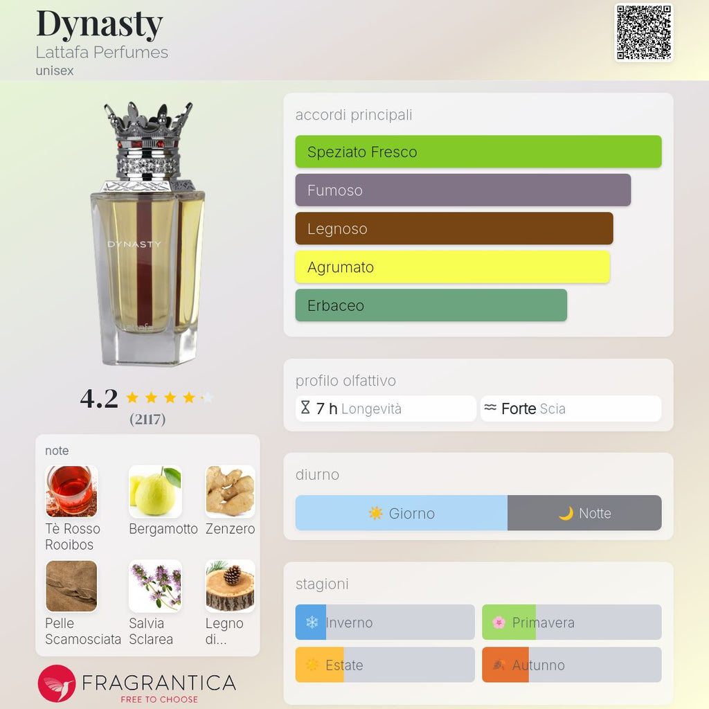 Lattafa Dinasty