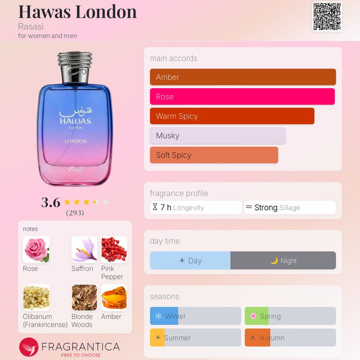 Rasasi Hawas London