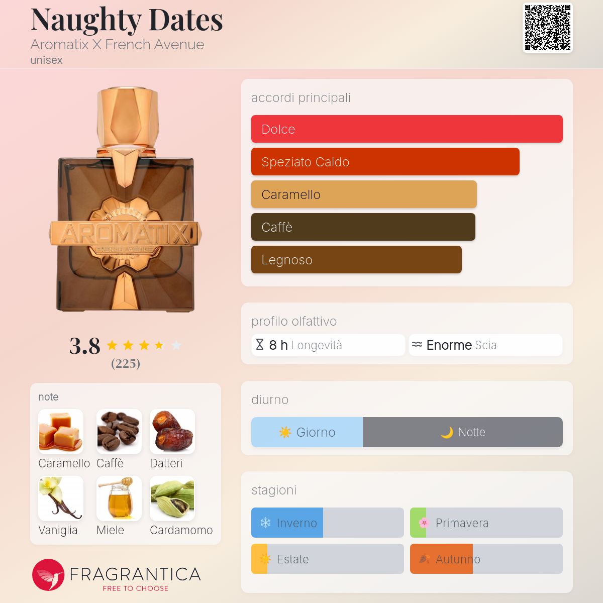 French Avenue X Aromatix Naughty Dates