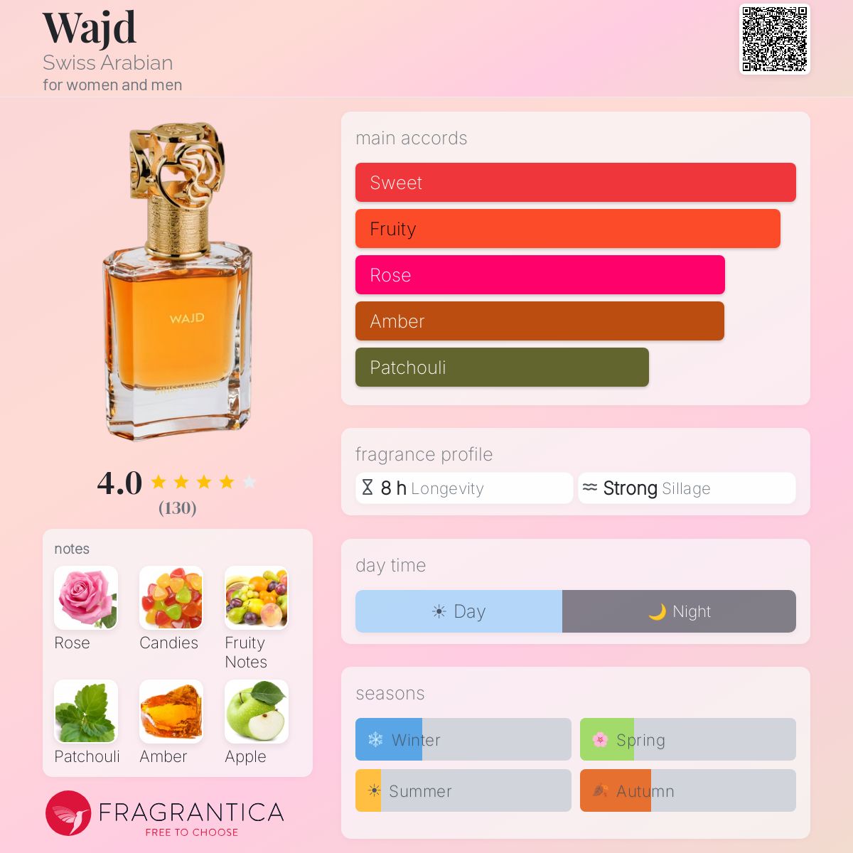 Swiss Arabian Wajd