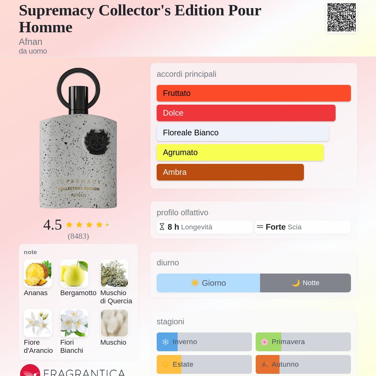 Afnan Supremacy Collector's Edition