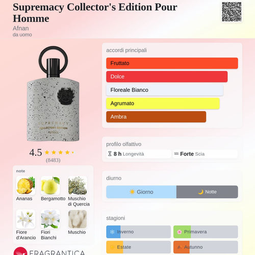 Afnan Supremacy Collector's Edition