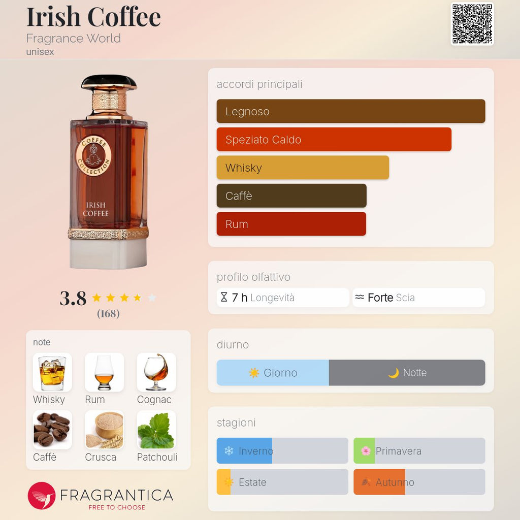 Fragrance World Irish Coffee