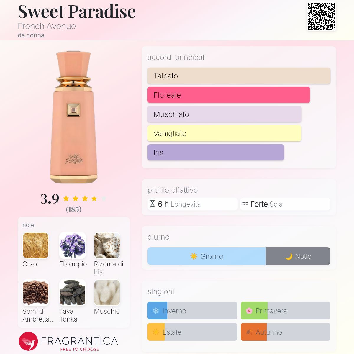 French Avenue Sweet Paradise