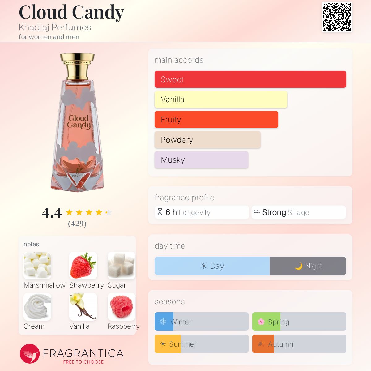 Khadlaj Cloud Candy