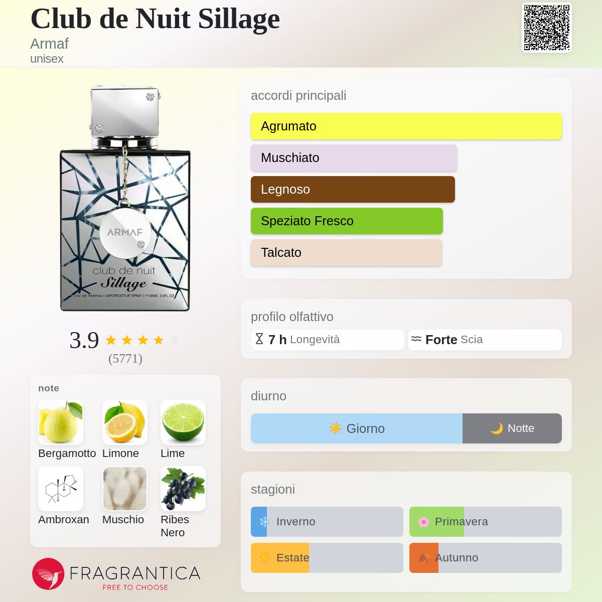 Armaf Club De Nuit Sillage