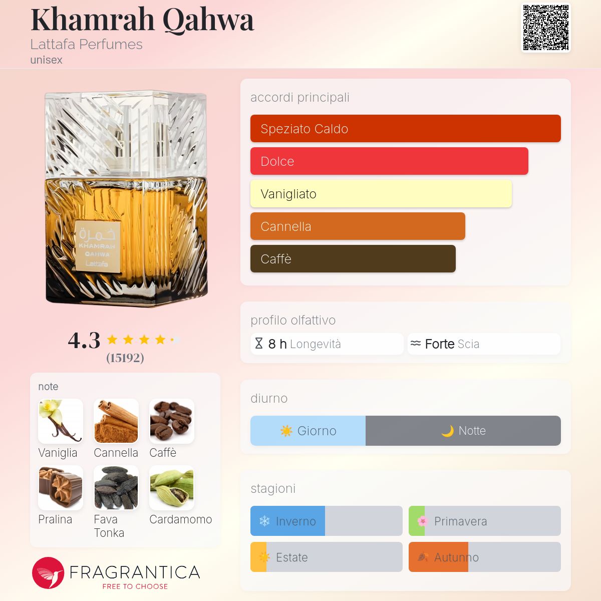 Lattafa Khamrah Qahwa