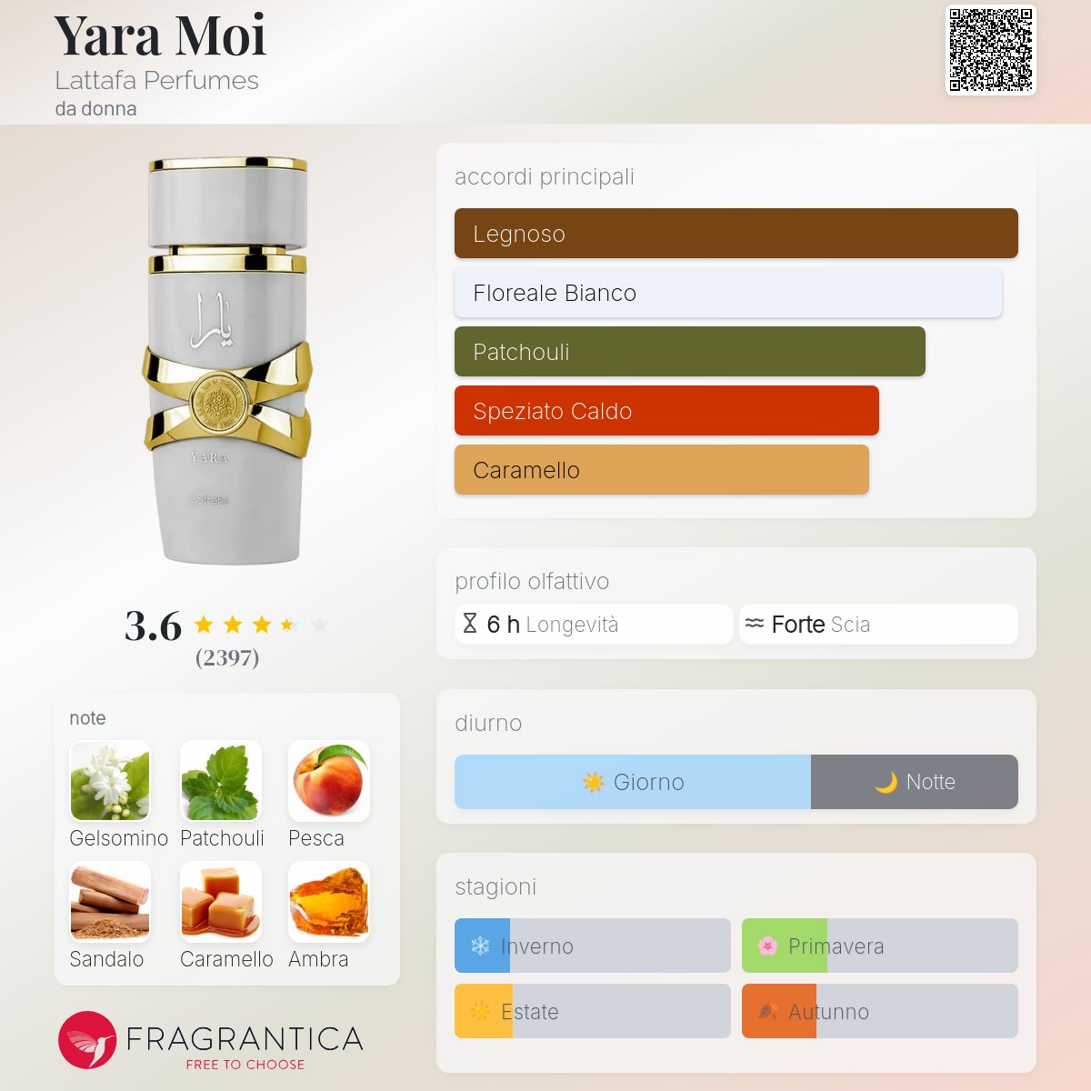 Lattafa Yara Moi