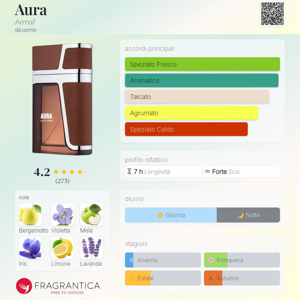 Armaf Aura