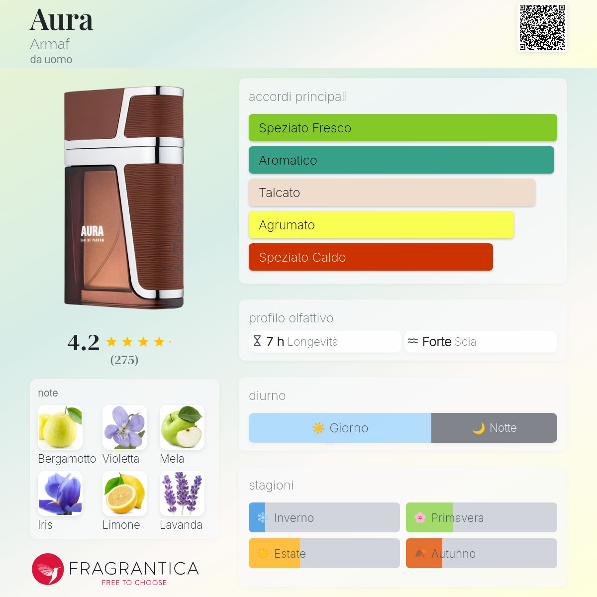 Armaf Aura