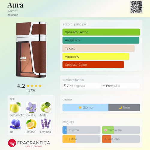 Armaf Aura