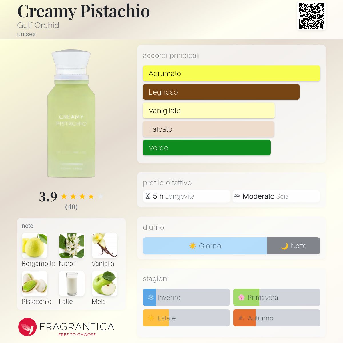Gulf Orchid Creamy Pistachio