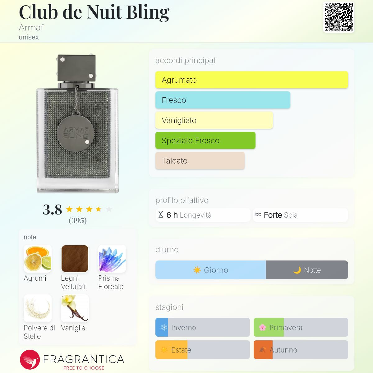 Armaf Club de Nuit Bling