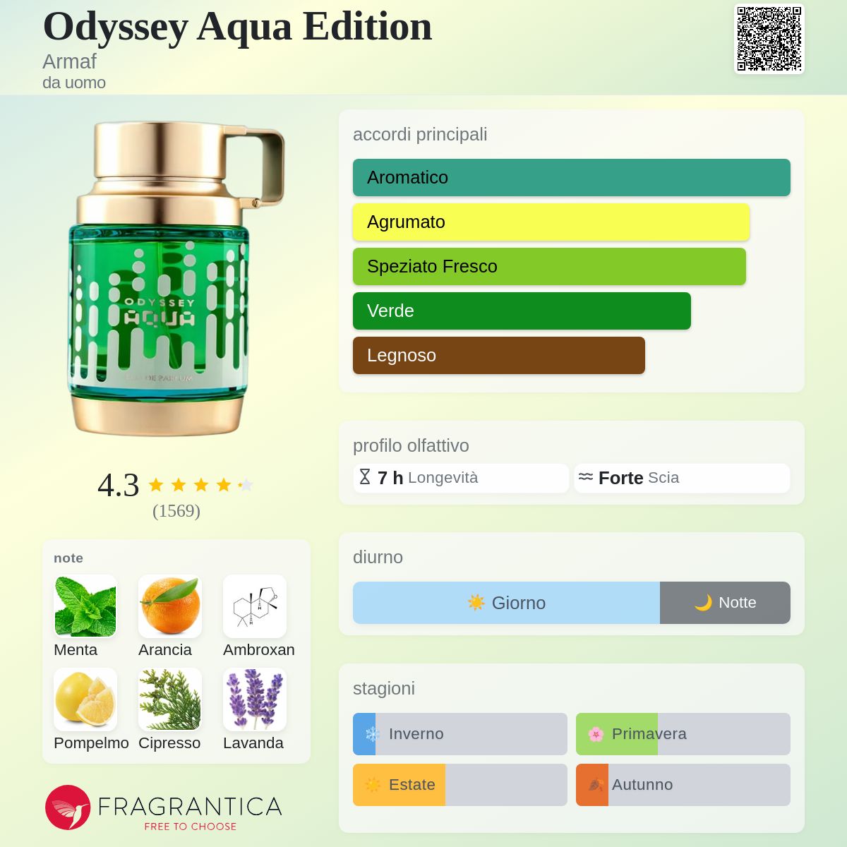 Armaf Odyssey Aqua Edition