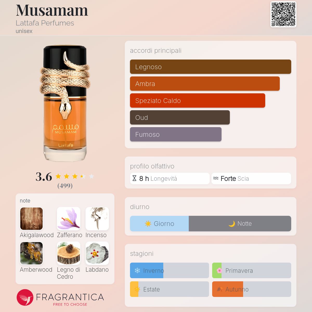 Lattafa Musamam