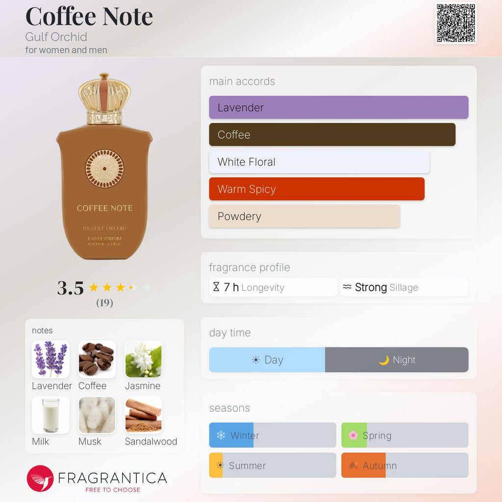 Gulf Orchid Coffee Note