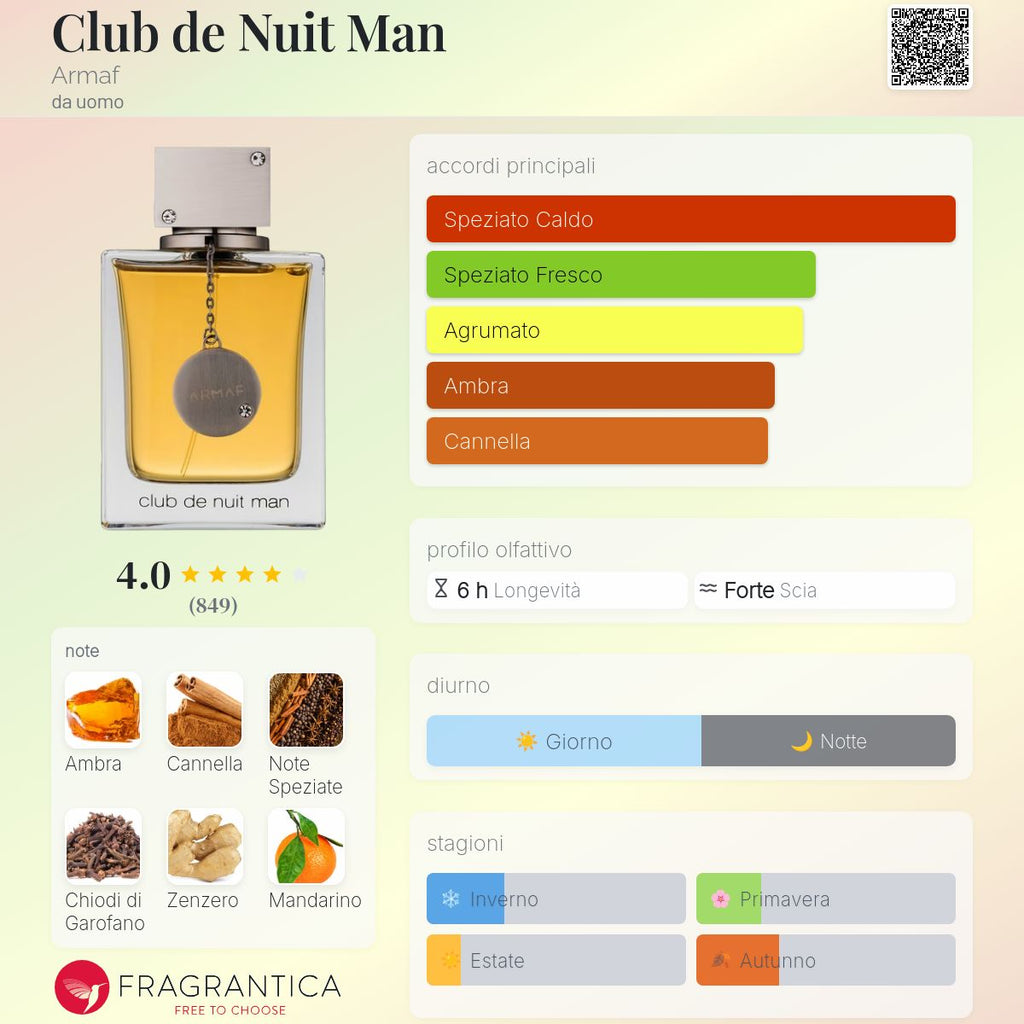 Armaf Club De Nuit Man