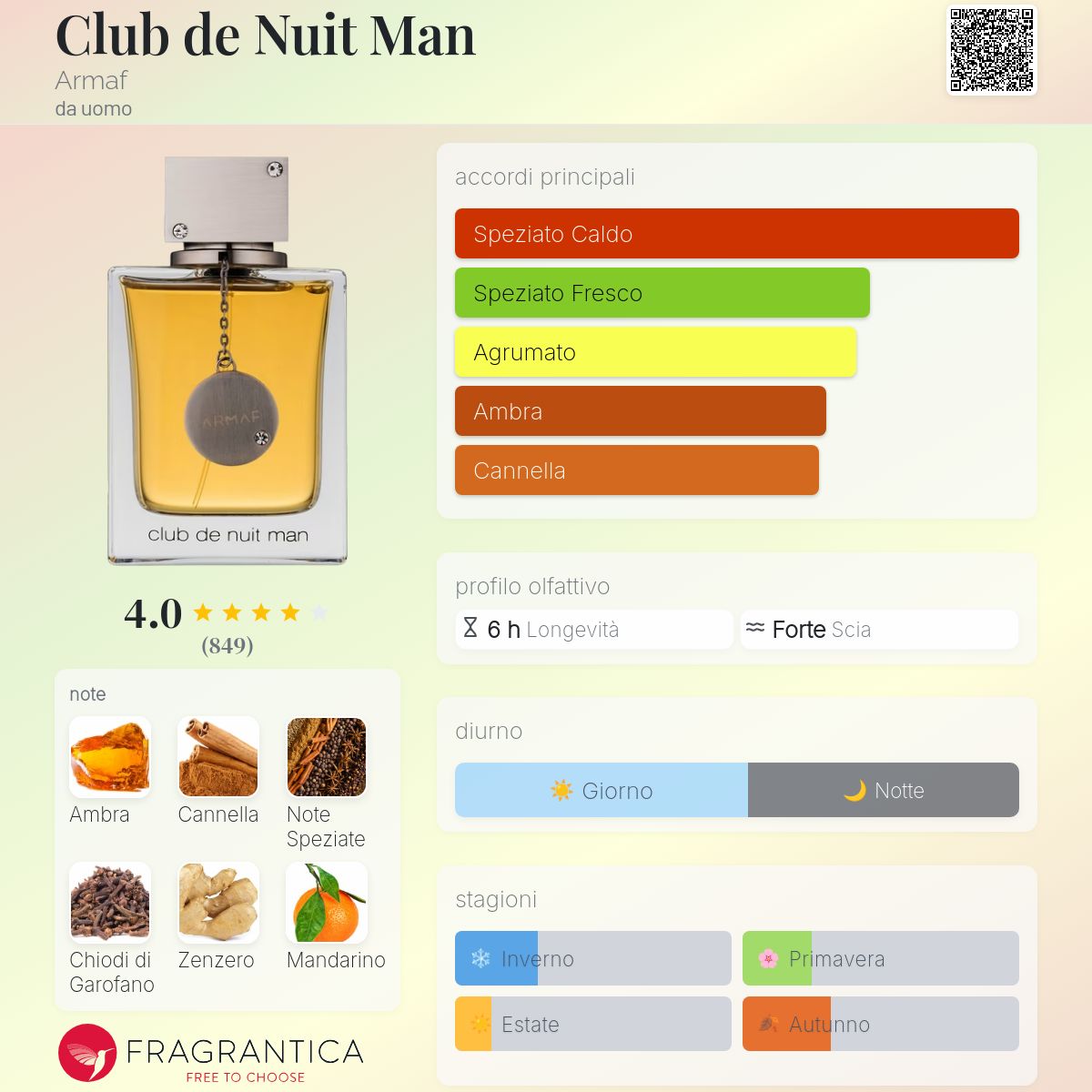 Armaf Club De Nuit Man