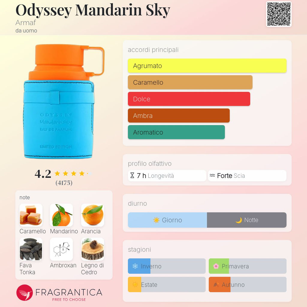 Armaf Odyssey Mandarin Sky