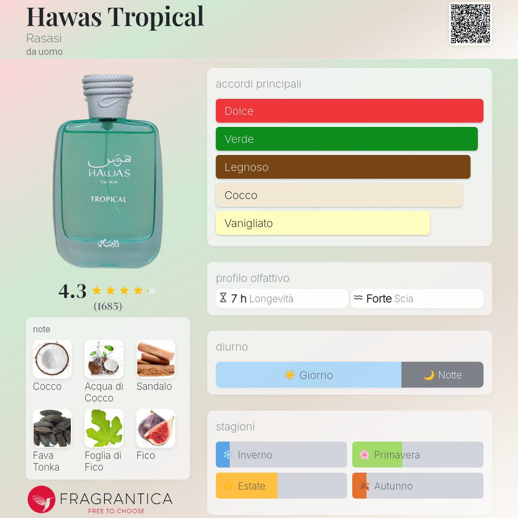 Rasasi Hawas Tropical