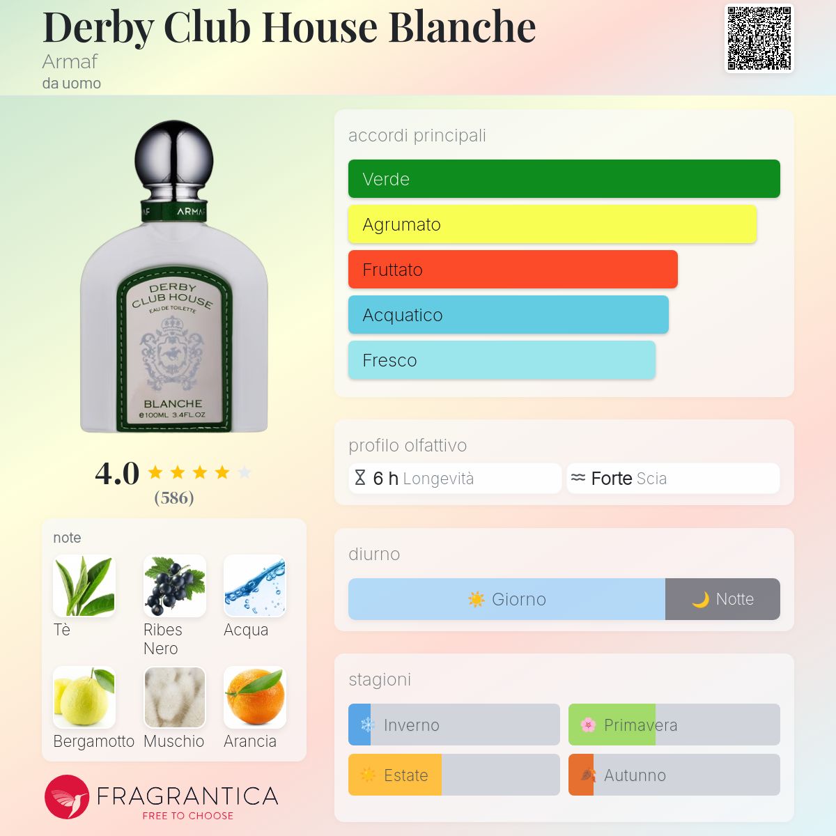 Armaf Derby Club House Blanche