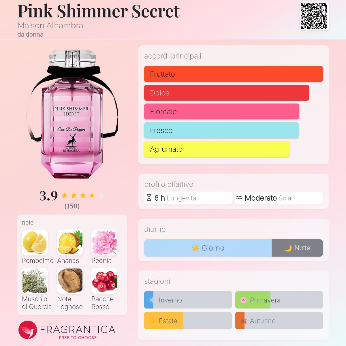 Maison Alhambra Pink Shimmer Secret