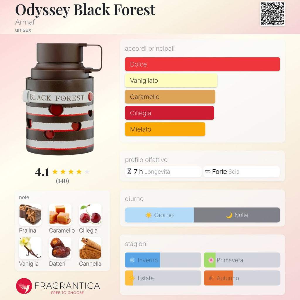 Armaf Odyssey Black Forest