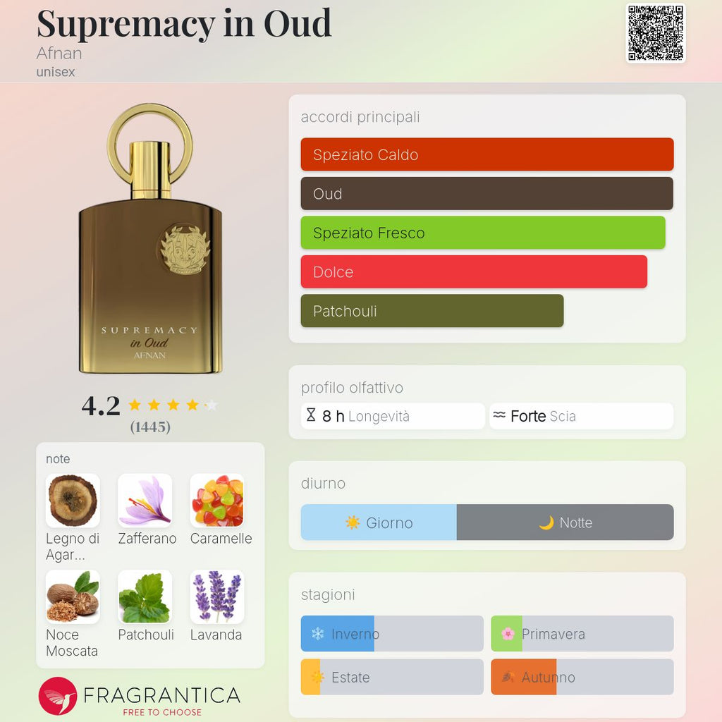 Afnan Supremacy in Oud