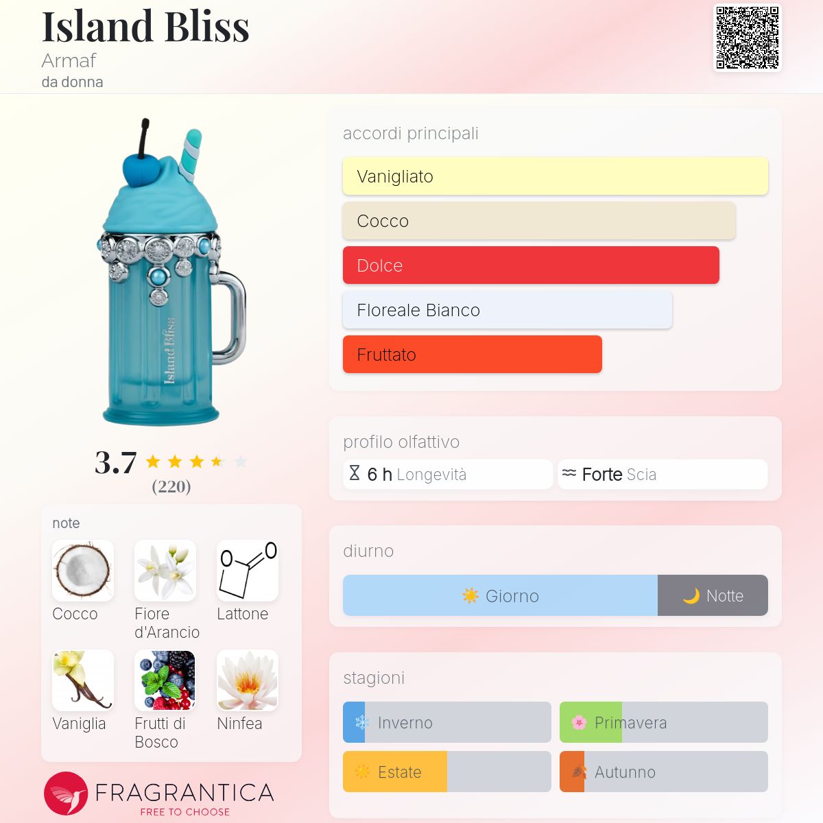 Armaf Island Bliss