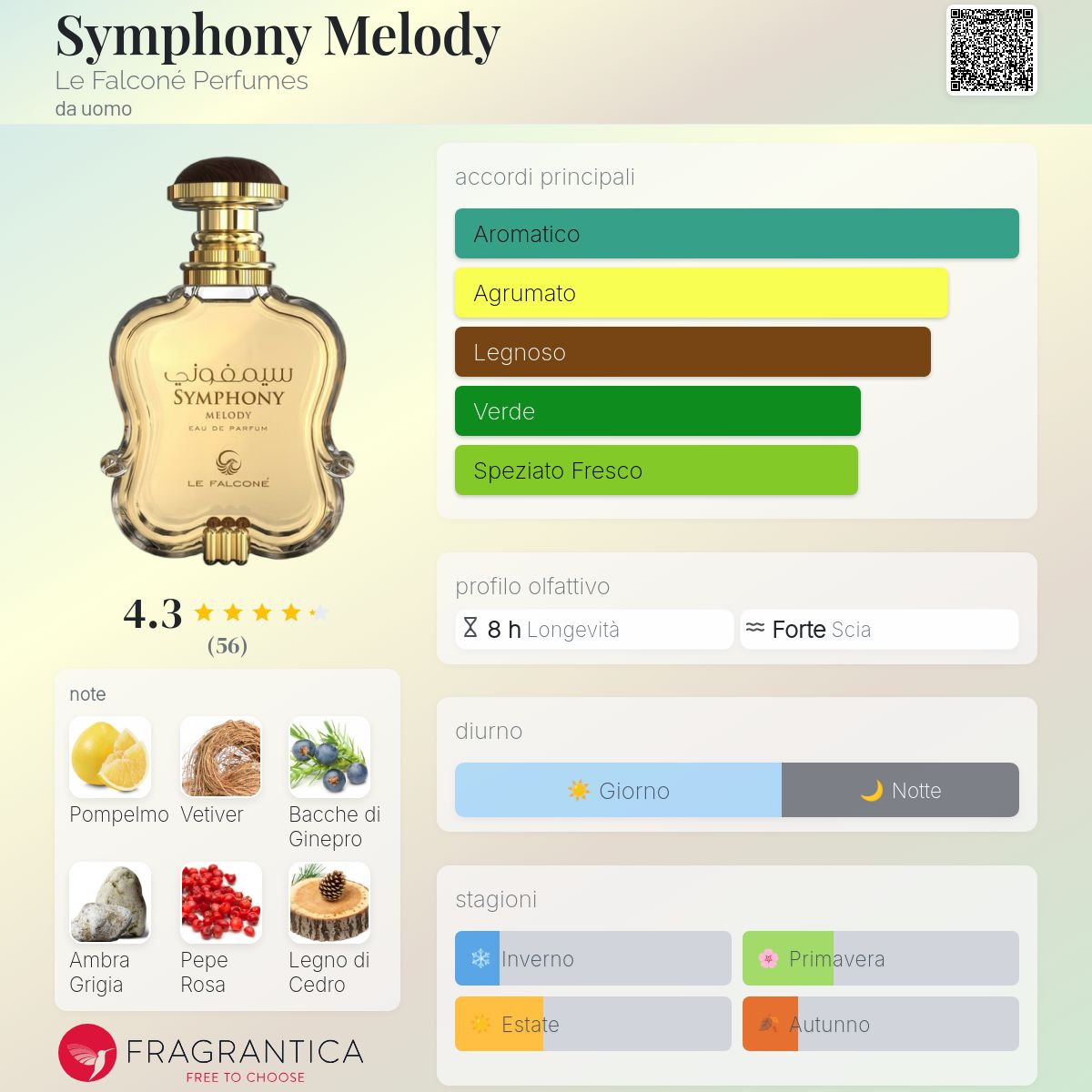 Le Falconé Symphony Melody