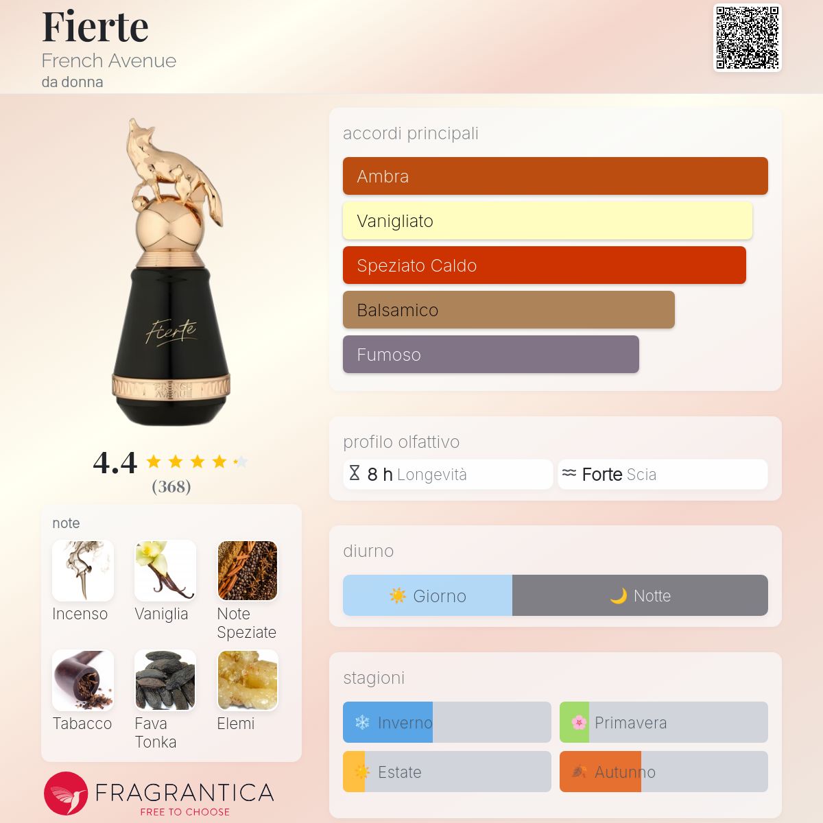French Avenue Fierte