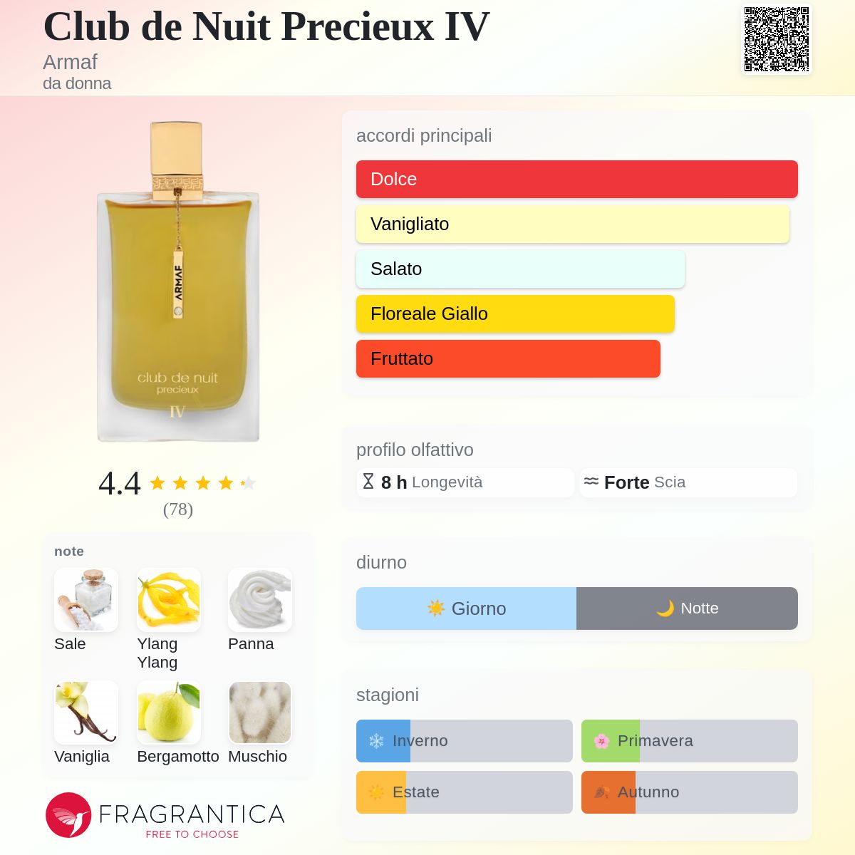 Armaf Club de Nuit Precieux IV