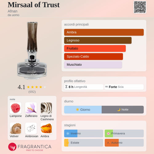 Afnan Mirsaal of Trust