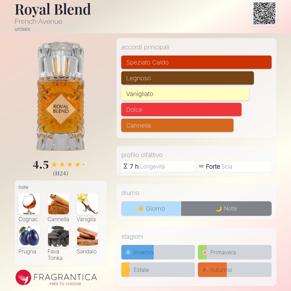 French Avenue Royal Blend