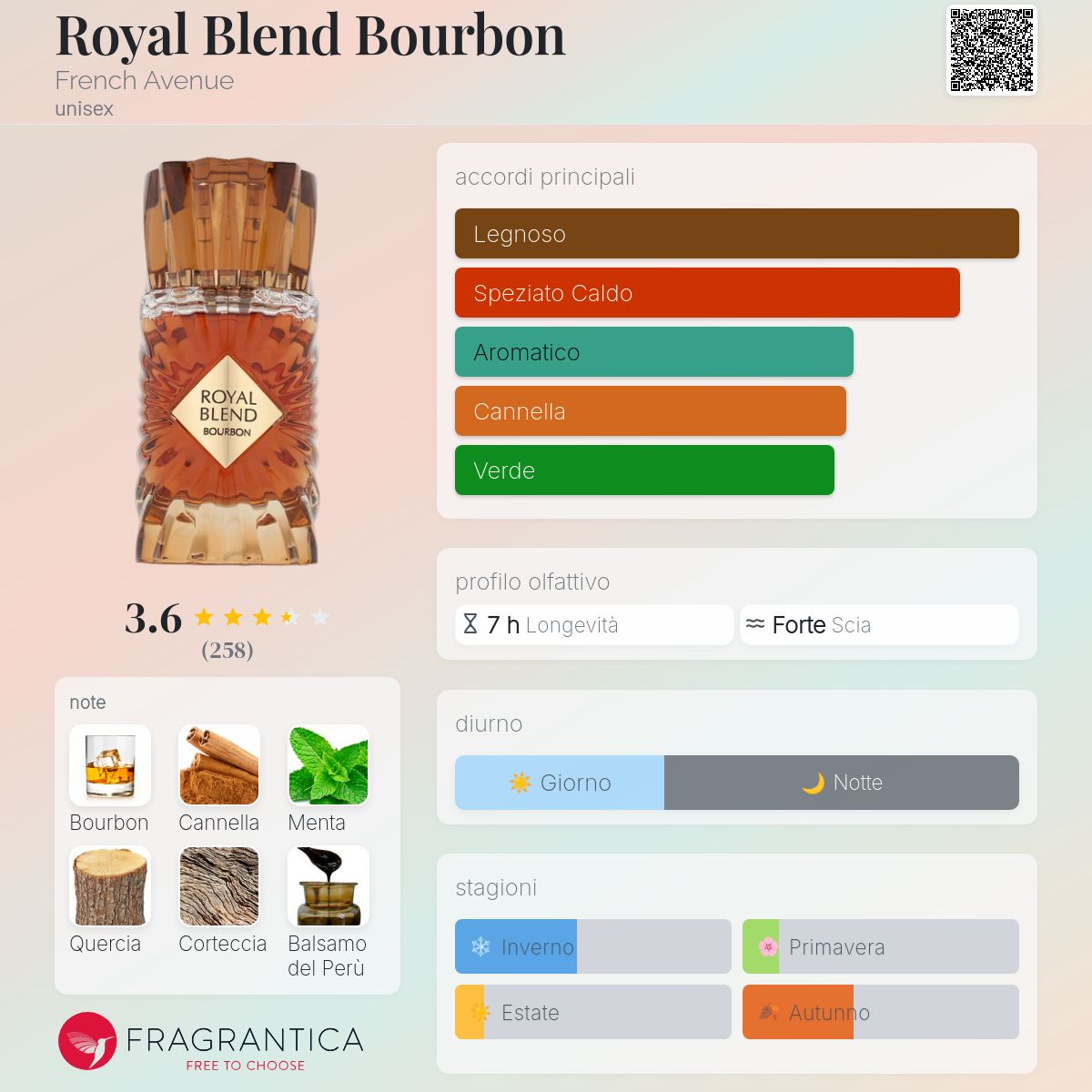 French Avenue Royal Blend Bourbon