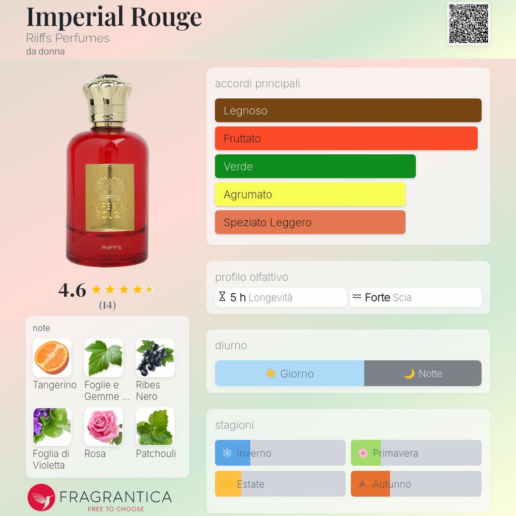 Riiffs Imperial Rouge