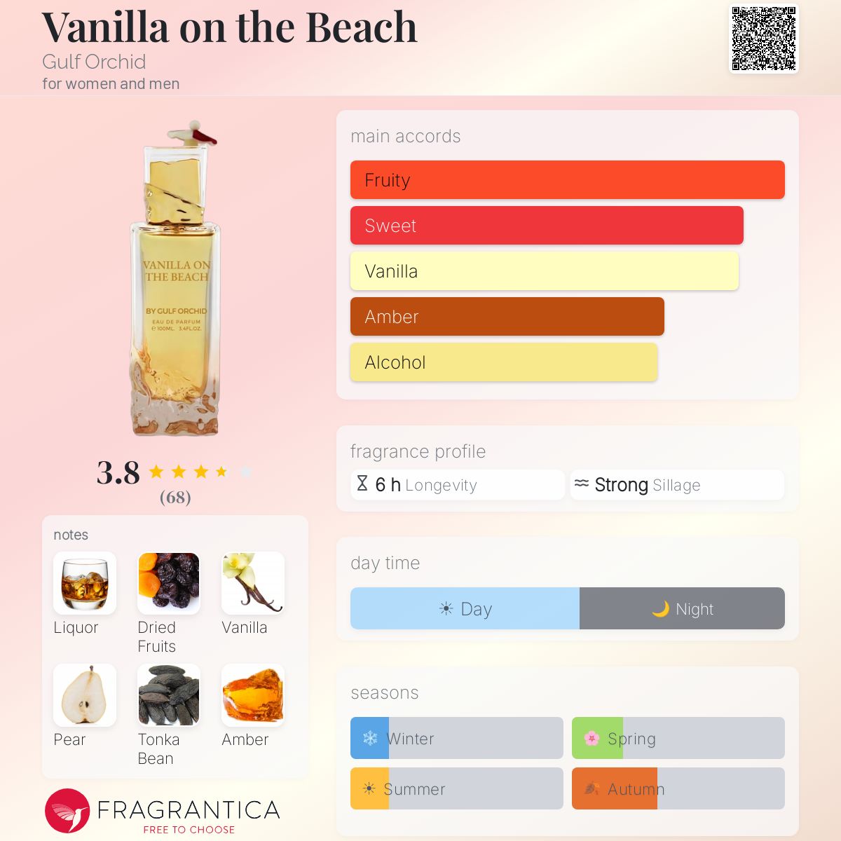 Gulf Orchid Vanilla on the Beach